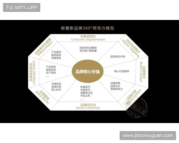 以民营企业家心态驱动创新发展与市场竞争优势构建之策略研究